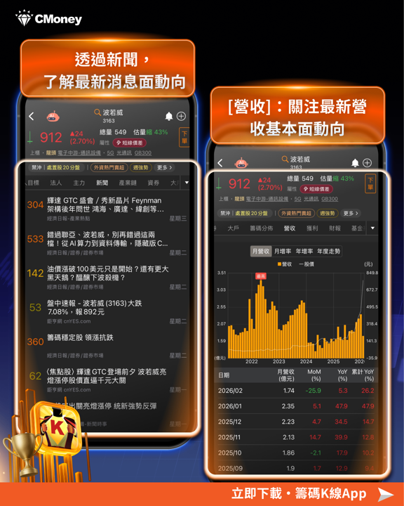 【搶先關注】OFC引爆矽光子行情,「7檔概念股」輪動噴出!