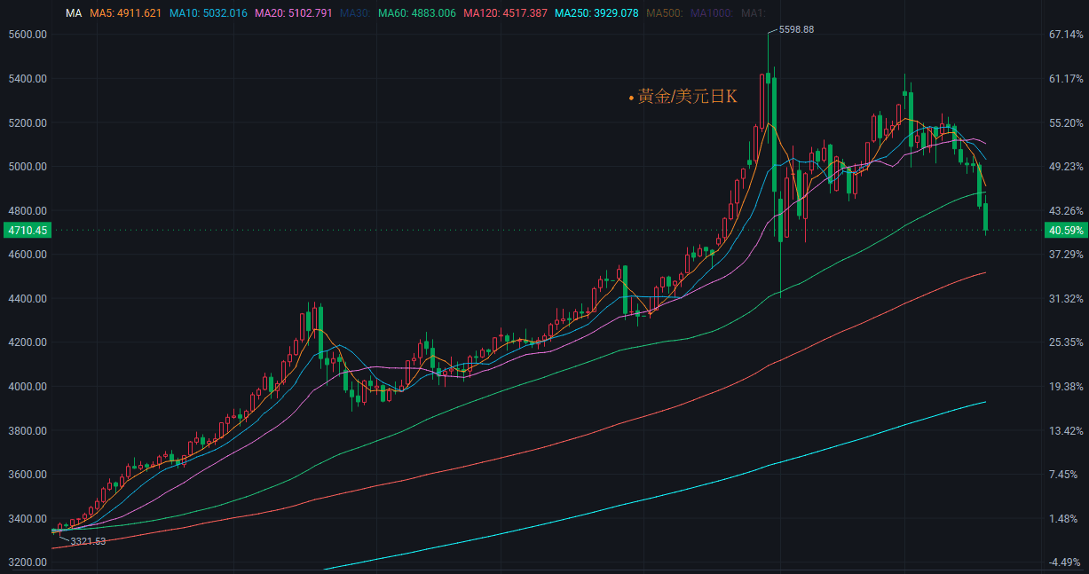 【匯金油整理】海灣衝突升級，開始互攻石化生產設施