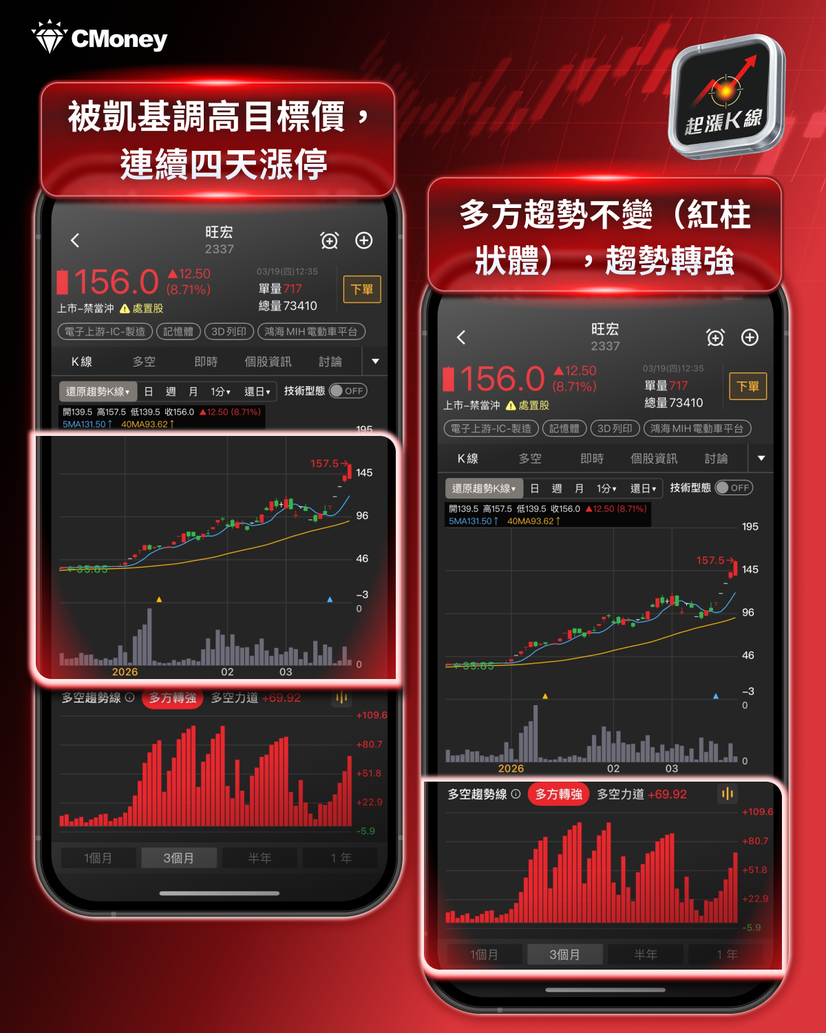 【最新消息】美光財報亮眼卻重挫，「9檔概念股」動向搶先看！