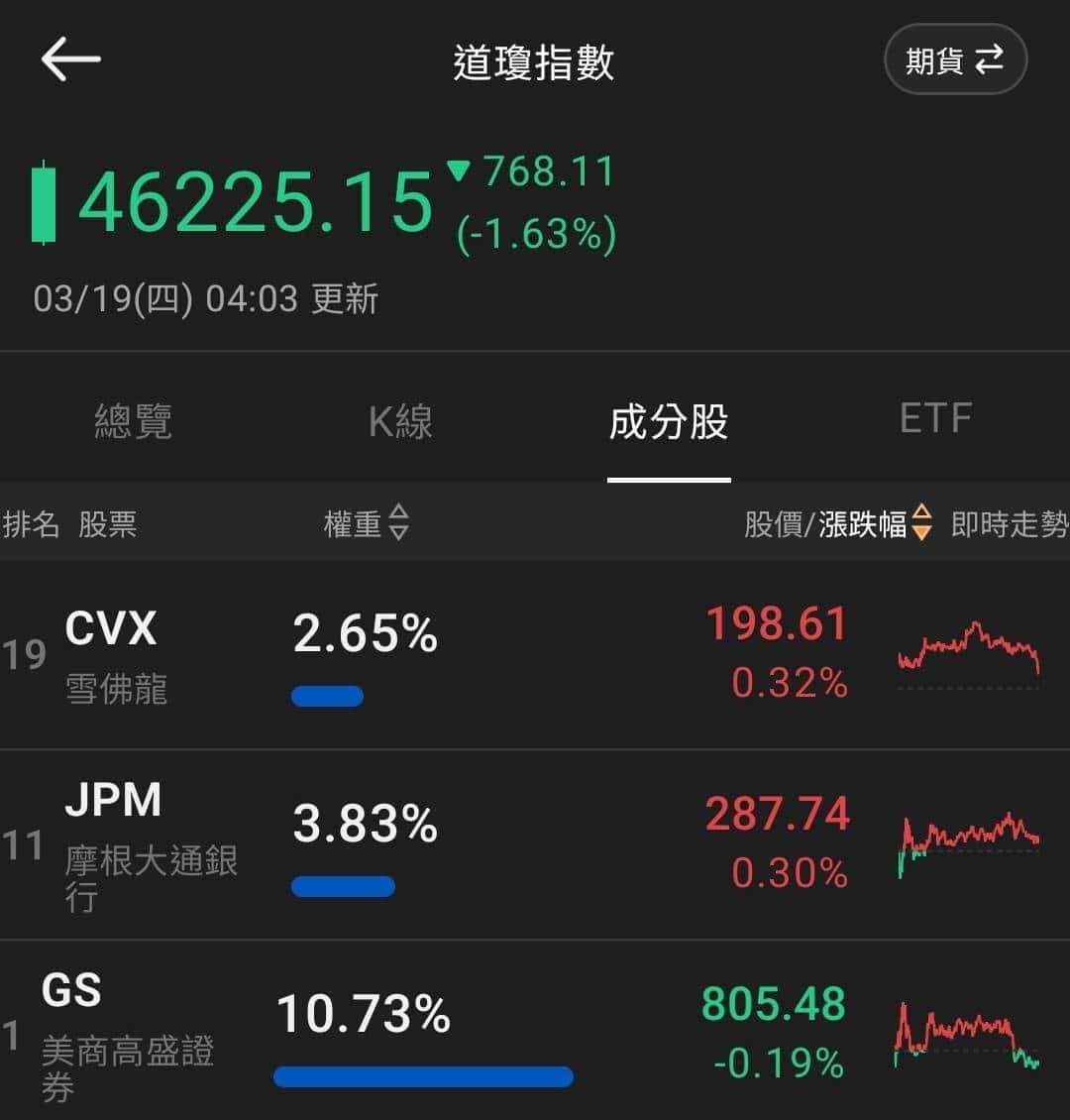 【匯金油整理】海灣衝突升級，開始互攻石化生產設施