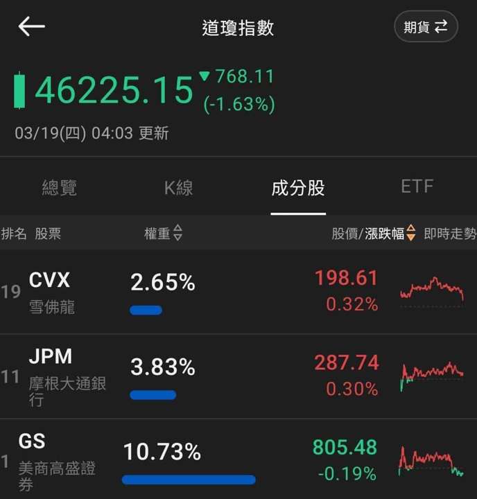 【匯金油整理】海灣衝突升級，開始互攻石化生產設施