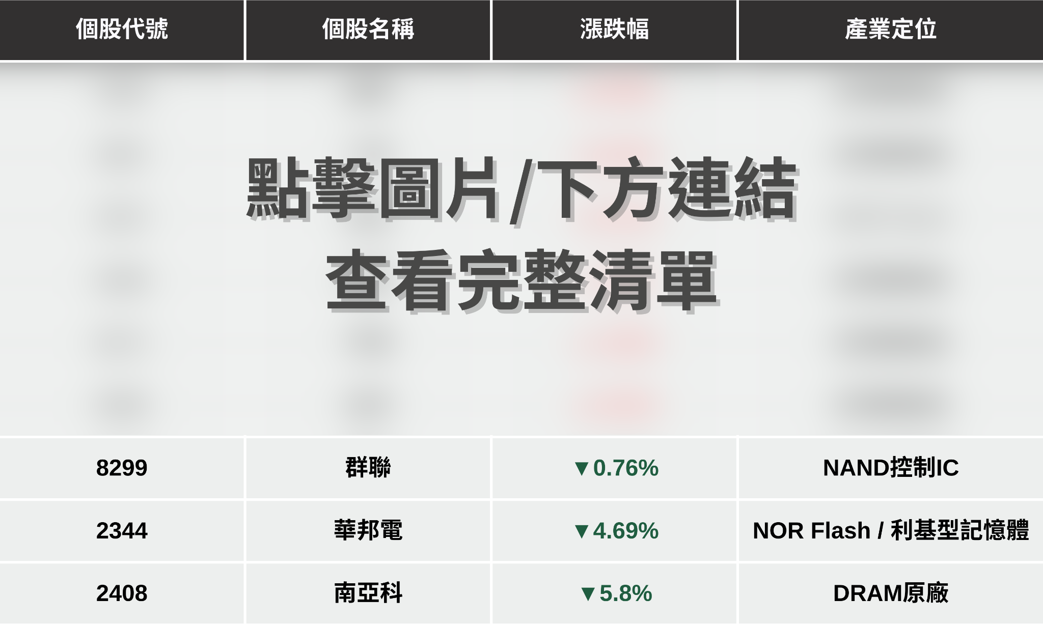 【最新消息】美光財報亮眼卻重挫，「9檔概念股」動向搶先看！