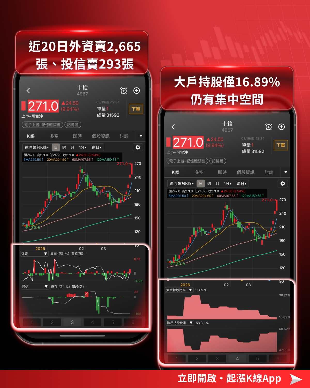 【最新消息】美光財報亮眼卻重挫，「9檔概念股」動向搶先看！