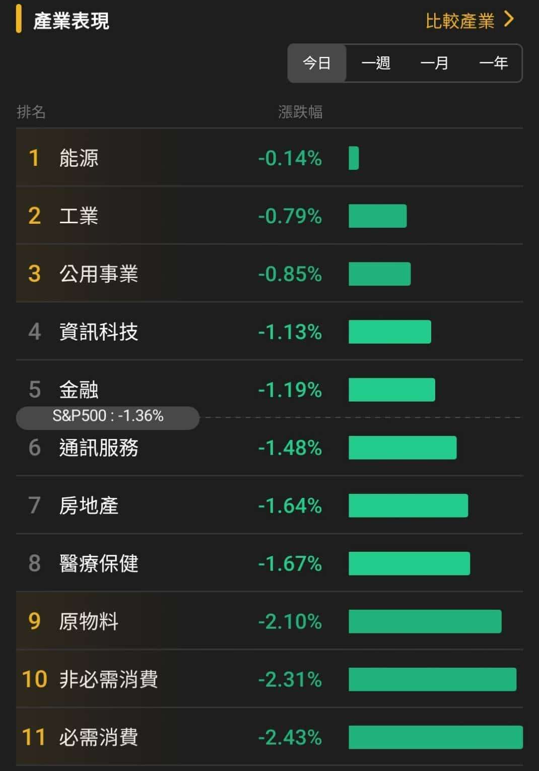 【匯金油整理】海灣衝突升級，開始互攻石化生產設施