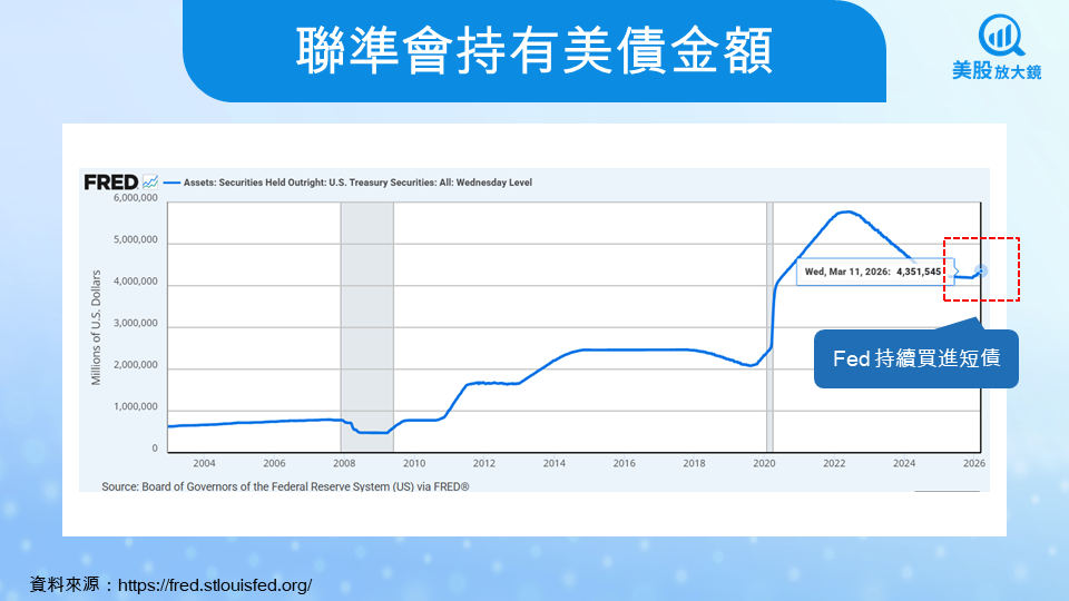 【關鍵趨勢】聯準會轉鷹？！最新 FOMC 會議全解讀