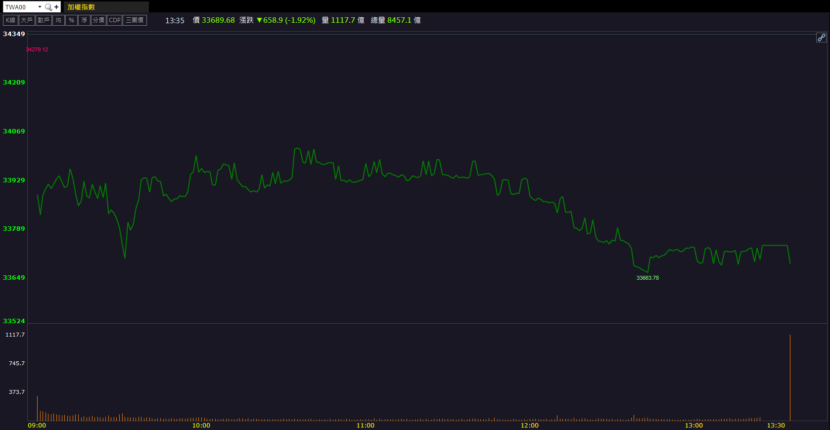 新產能挹注成長！台燿(6274)價量齊揚鎖漲停！