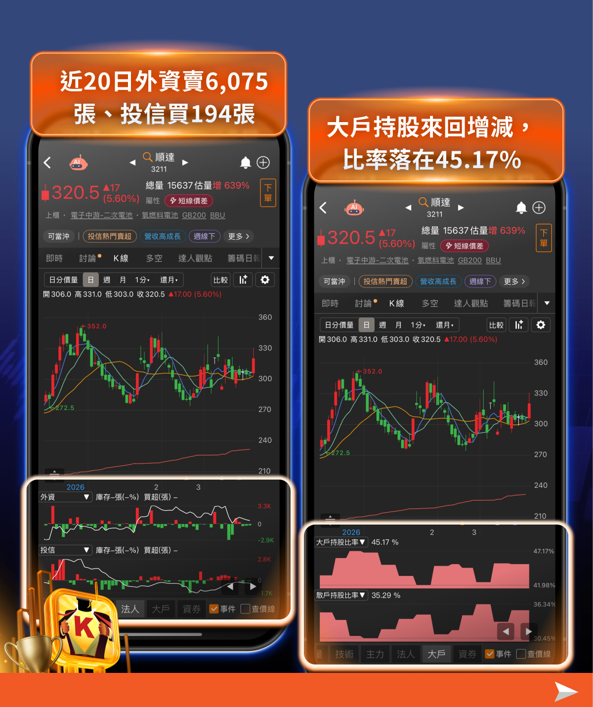 BBU概念股逆勢轉強!AI吃電潮爆發,4檔受惠股浮現