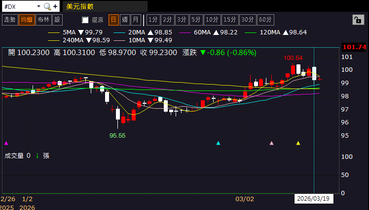 【匯金油整理】伊朗：設施如再遭襲將「不再克制」