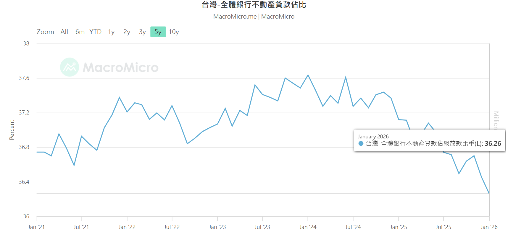 【搶先看】櫻花建(2539) 營建股關鍵利多? 今年現領19%高配股 //BC股倉