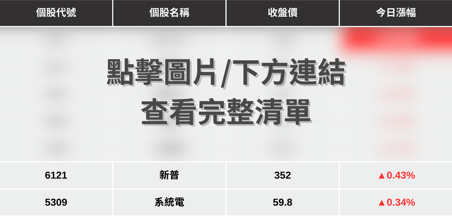 【最新消息】BBU題材再度點火,「7檔概念股」強勢發動!