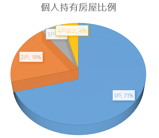 【搶先看】櫻花建(2539) 營建股關鍵利多? 今年現領19％高配股 //BC股倉