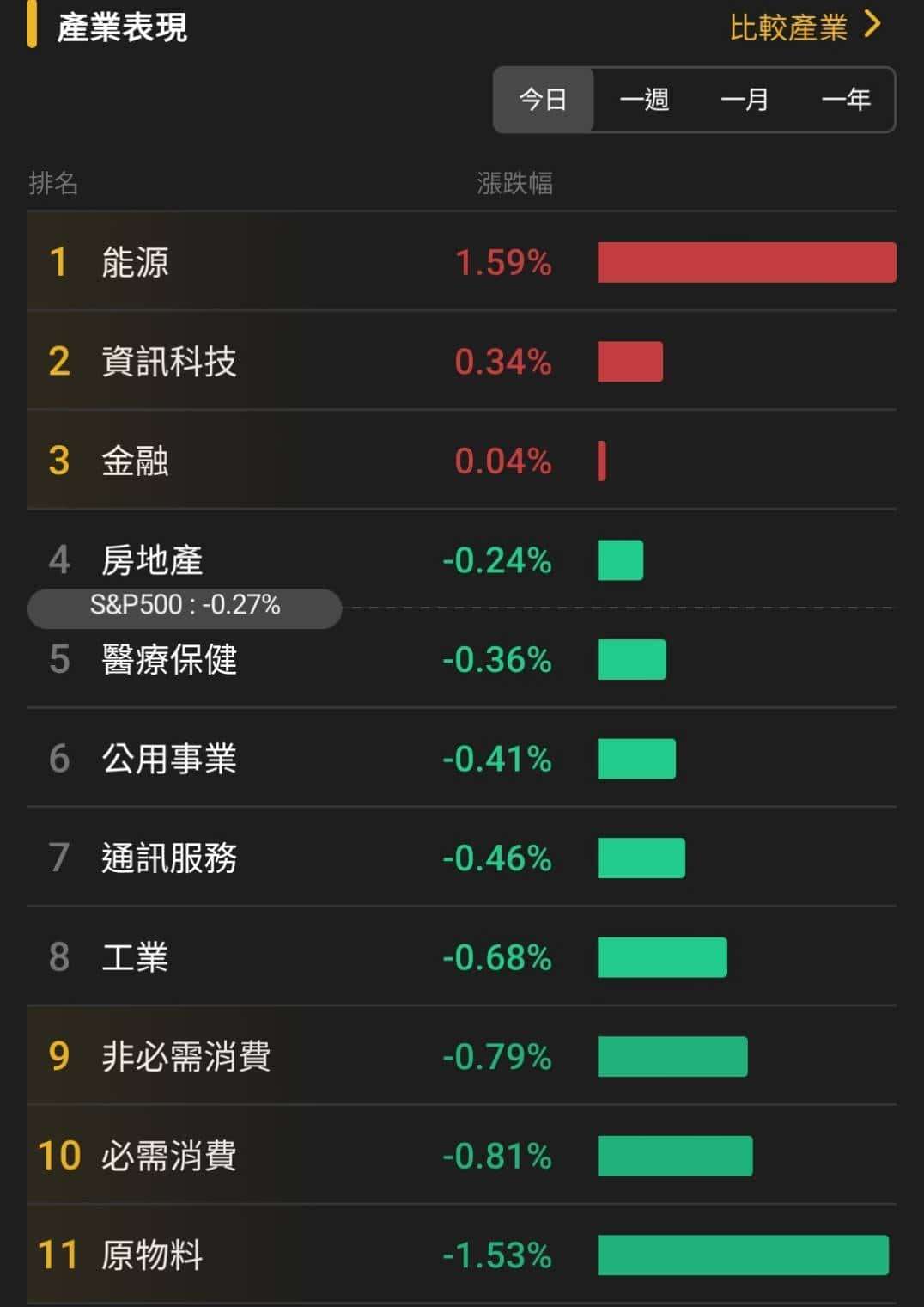 【匯金油整理】伊朗：設施如再遭襲將「不再克制」