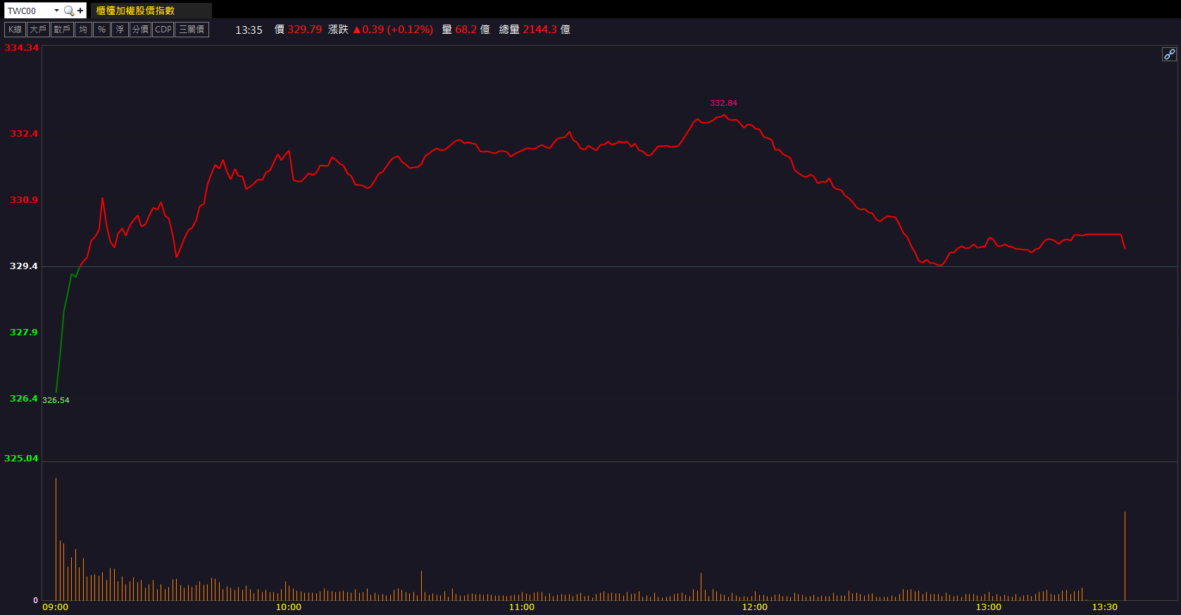 新產能挹注成長！台燿(6274)價量齊揚鎖漲停！