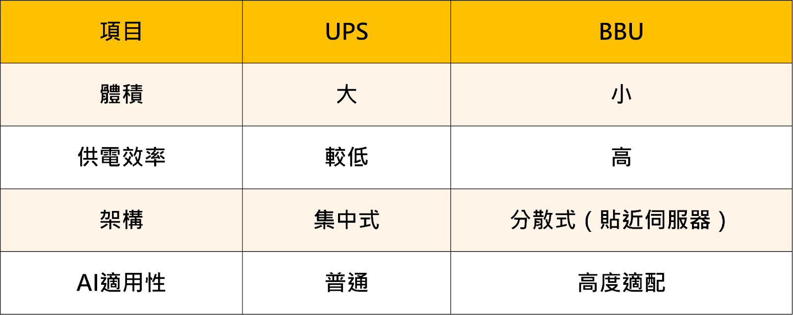 BBU概念股逆勢轉強!AI吃電潮爆發,4檔受惠股浮現