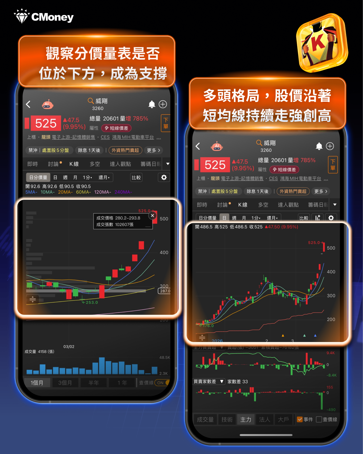 美光財報亮眼藏隱憂?五大重點+9檔概念股一次看