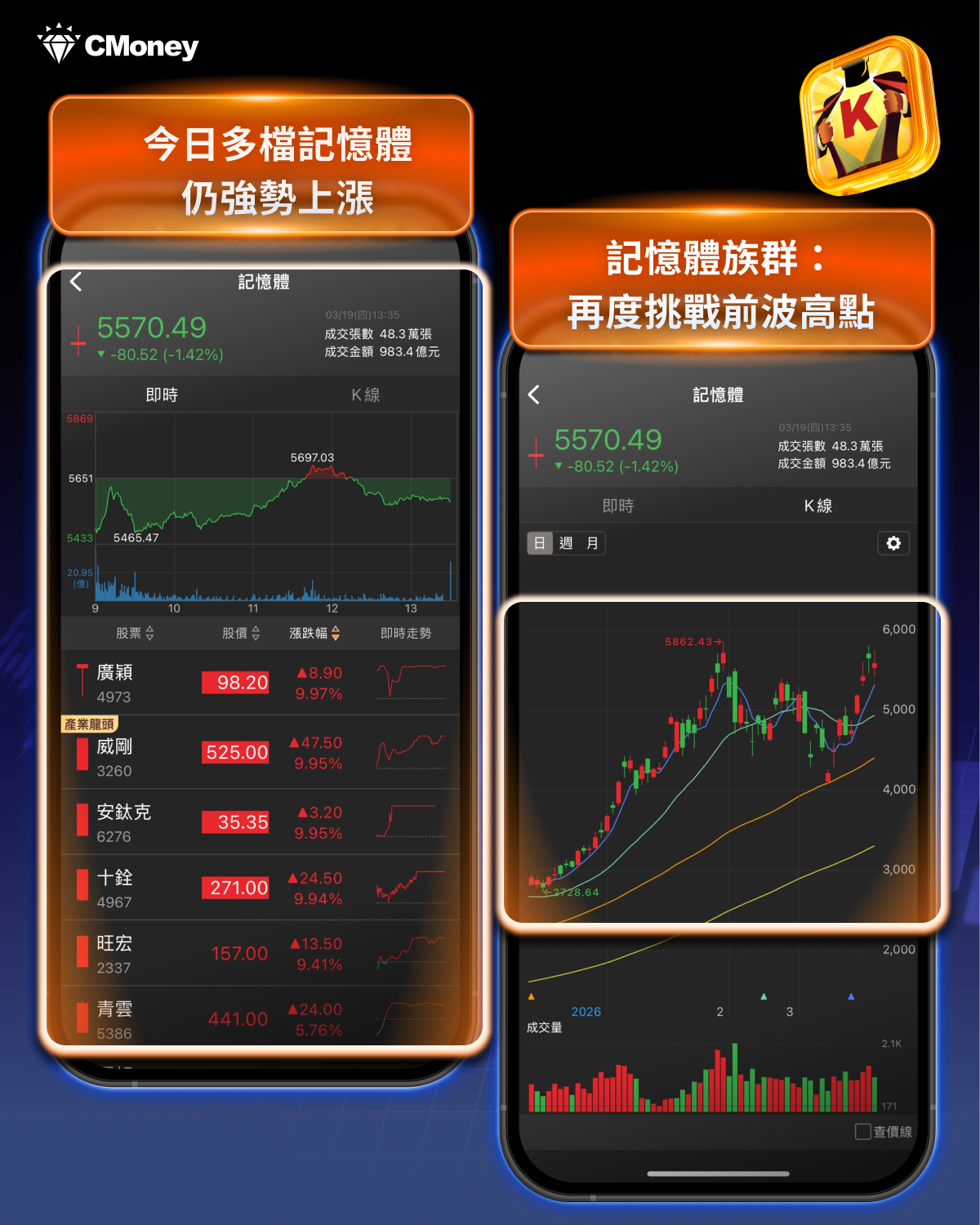 美光財報亮眼藏隱憂?五大重點+9檔概念股一次看