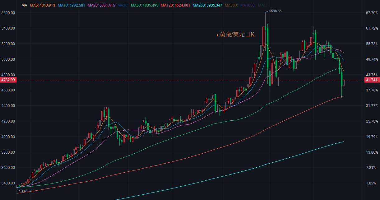 【匯金油整理】伊朗：設施如再遭襲將「不再克制」