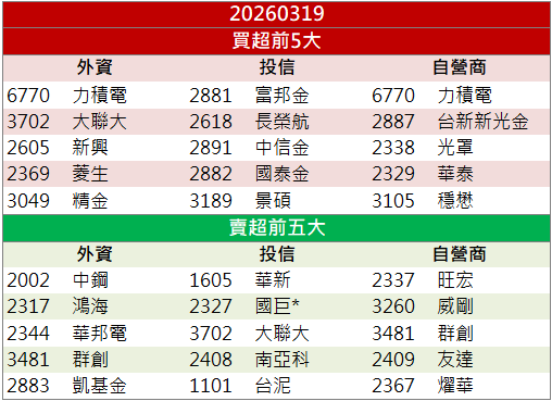 新產能挹注成長!台燿(6274)價量齊揚鎖漲停!