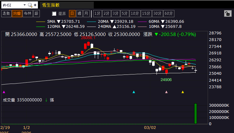 【匯金油整理】伊朗：設施如再遭襲將「不再克制」