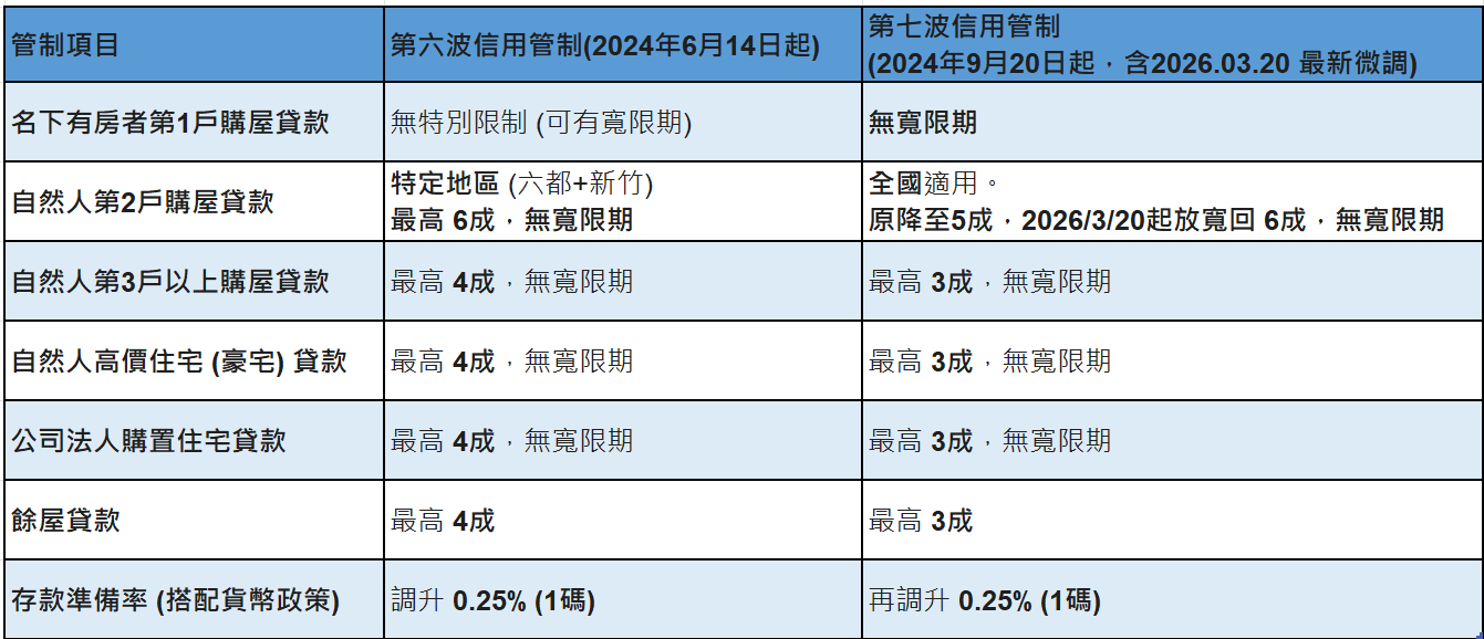 【搶先看】櫻花建(2539) 營建股關鍵利多? 今年現領19％高配股 //BC股倉