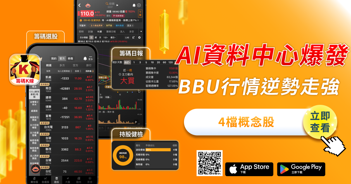 BBU概念股逆勢轉強!AI吃電潮爆發,4檔受惠股浮現