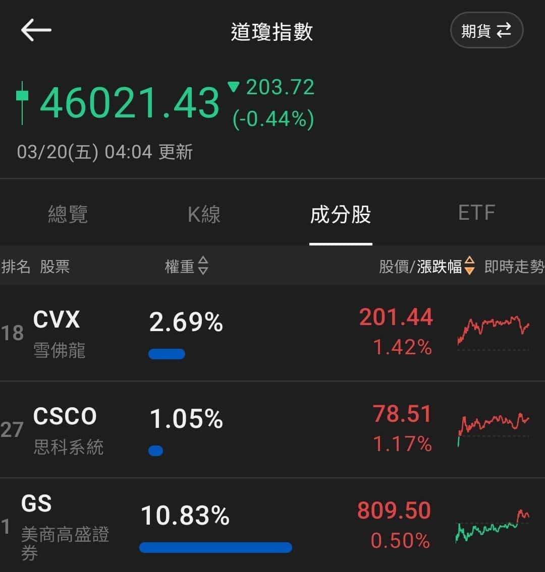 【匯金油整理】伊朗：設施如再遭襲將「不再克制」