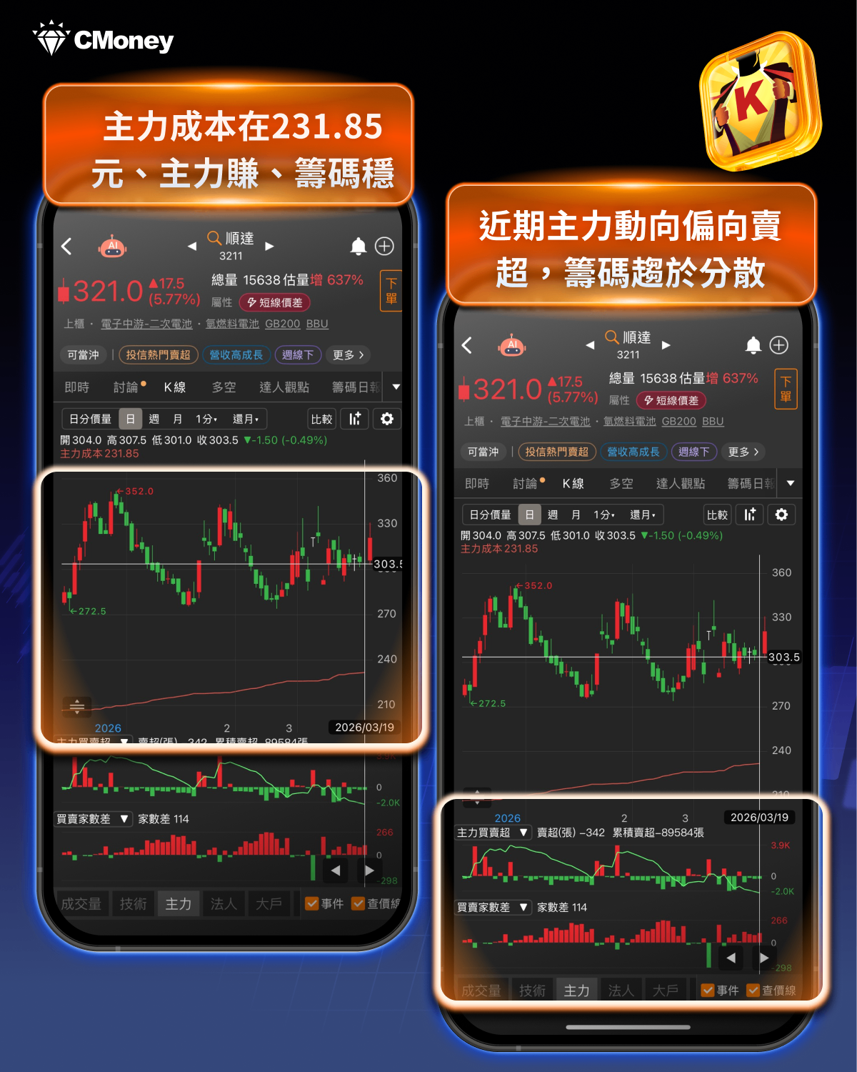 BBU概念股逆勢轉強!AI吃電潮爆發,4檔受惠股浮現