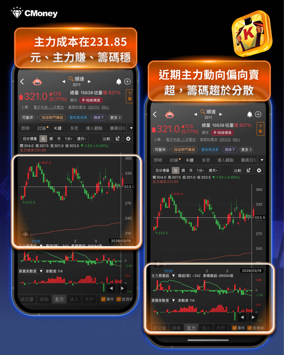 BBU概念股逆勢轉強!AI吃電潮爆發,4檔受惠股浮現