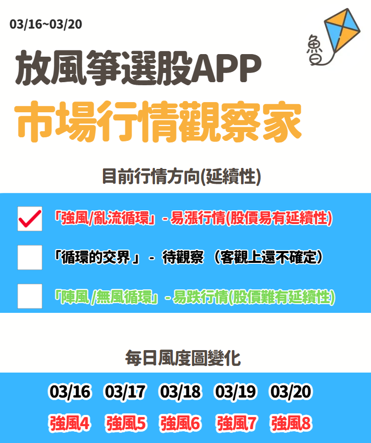 放風箏週末庫存03/21