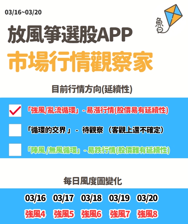 放風箏週末庫存03/21