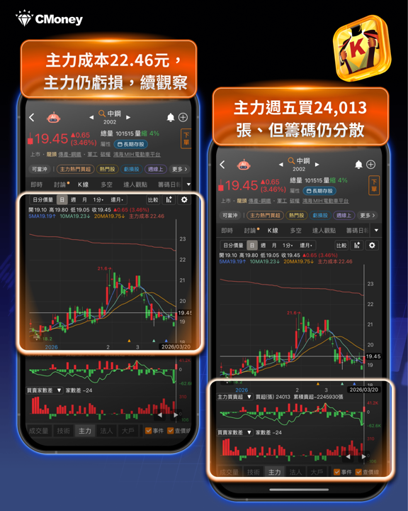 鋼鐵族群全面點火，「7檔概念股」逆勢噴出！