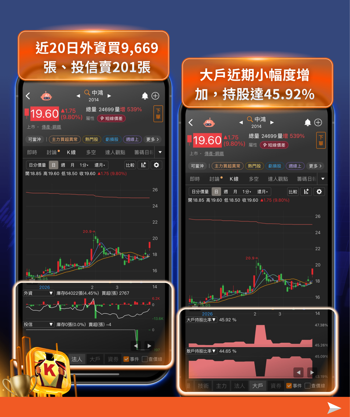 鋼鐵族群全面點火，「7檔概念股」逆勢噴出！