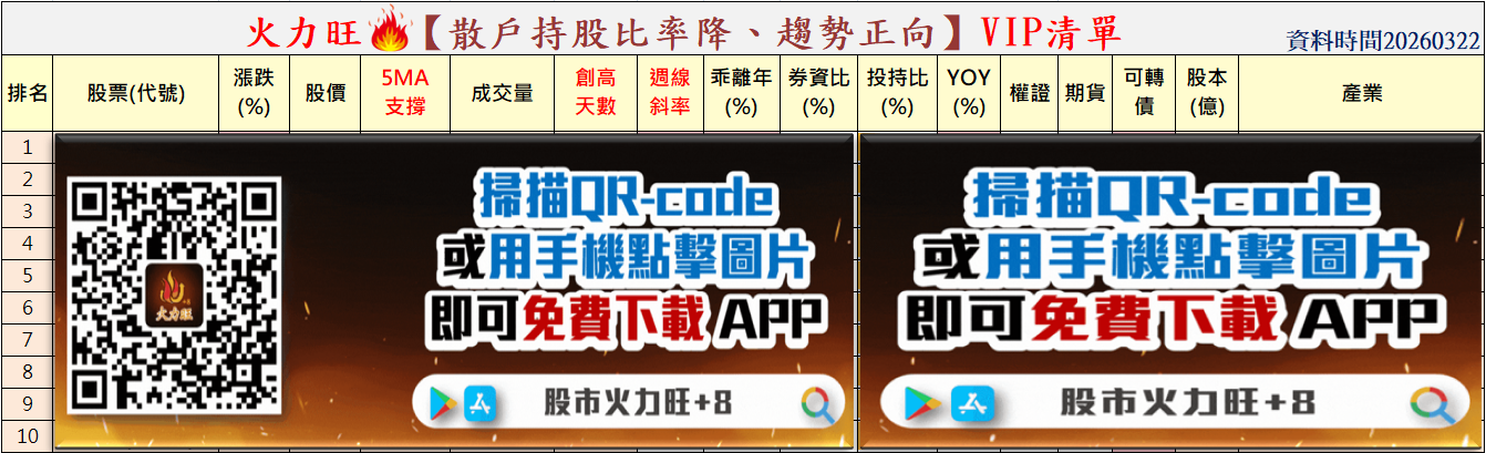 主力動向曝光🔥3/22趨勢分析:九豪、奇鋐及萬潤誰最有戲?