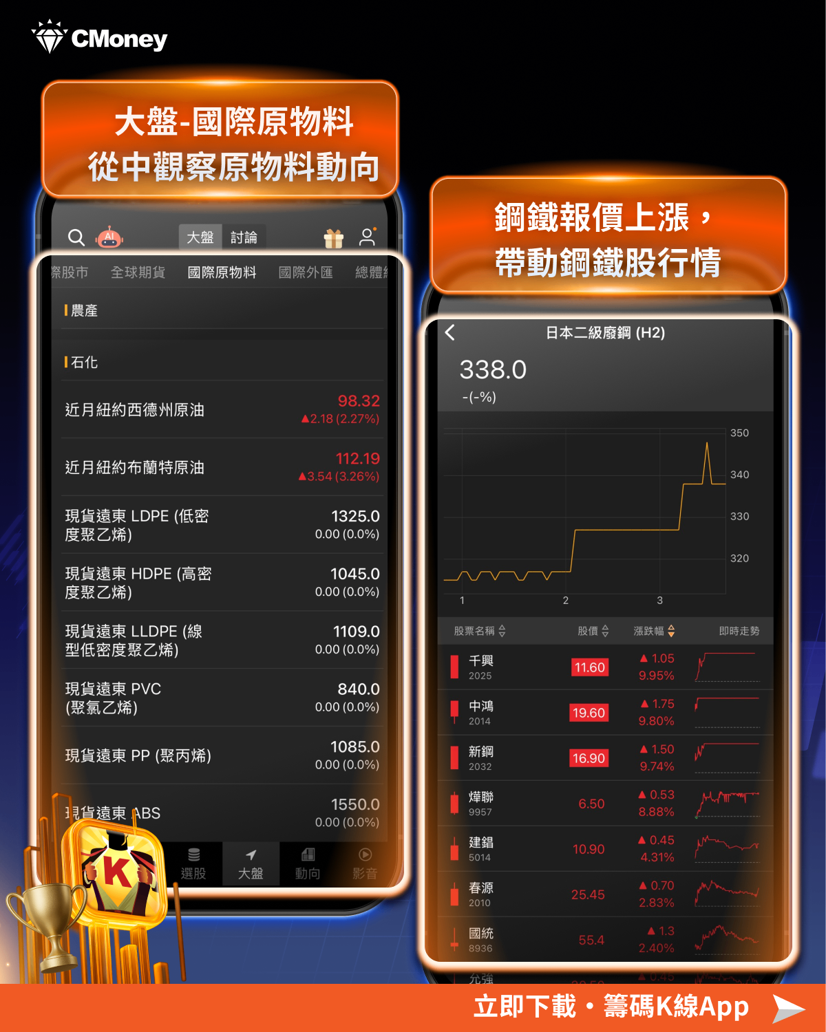 鋼鐵族群全面點火，「7檔概念股」逆勢噴出！
