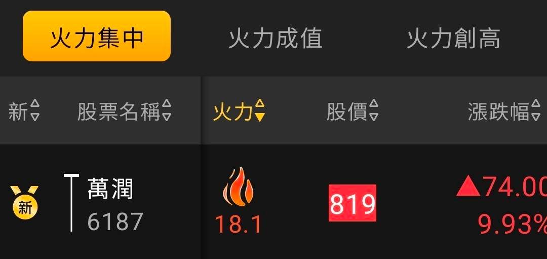 主力動向曝光🔥3/22趨勢分析:九豪、奇鋐及萬潤誰最有戲?