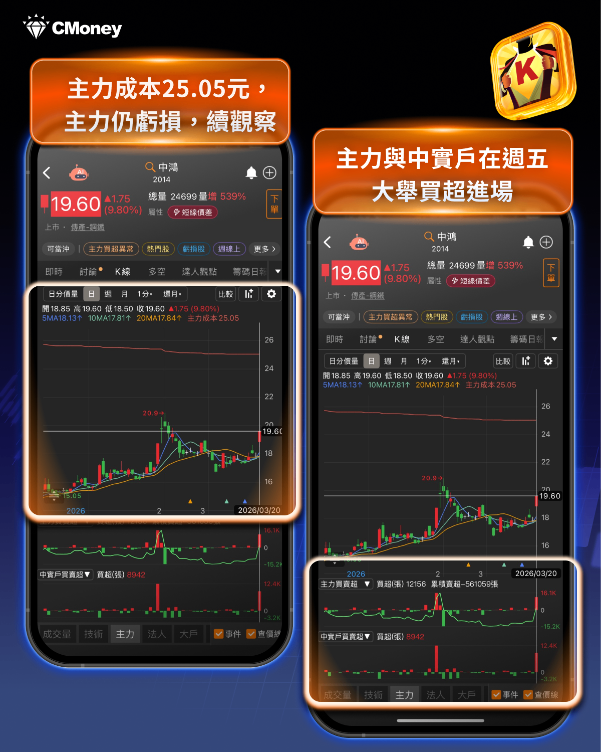 鋼鐵族群全面點火，「7檔概念股」逆勢噴出！