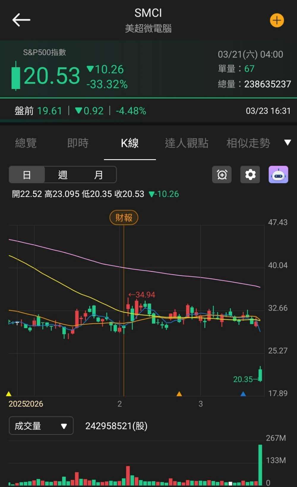 【匯金油整理】川普：限48小時開放海峽；伊朗：將完全封鎖！