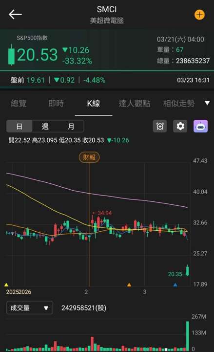 【匯金油整理】川普：限48小時開放海峽；伊朗：將完全封鎖！