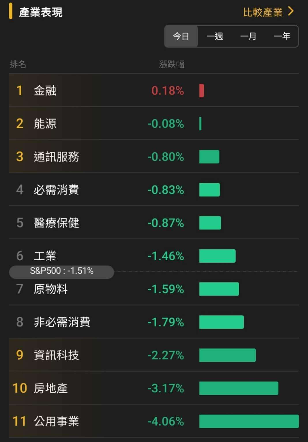 【匯金油整理】川普：限48小時開放海峽；伊朗：將完全封鎖！