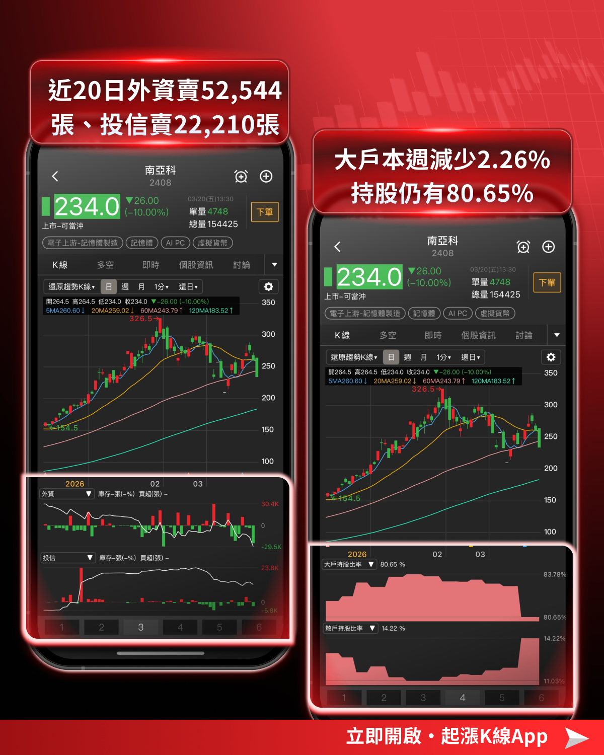 【最新消息】大摩調記憶體目標價，「10檔概念股」還能進場？