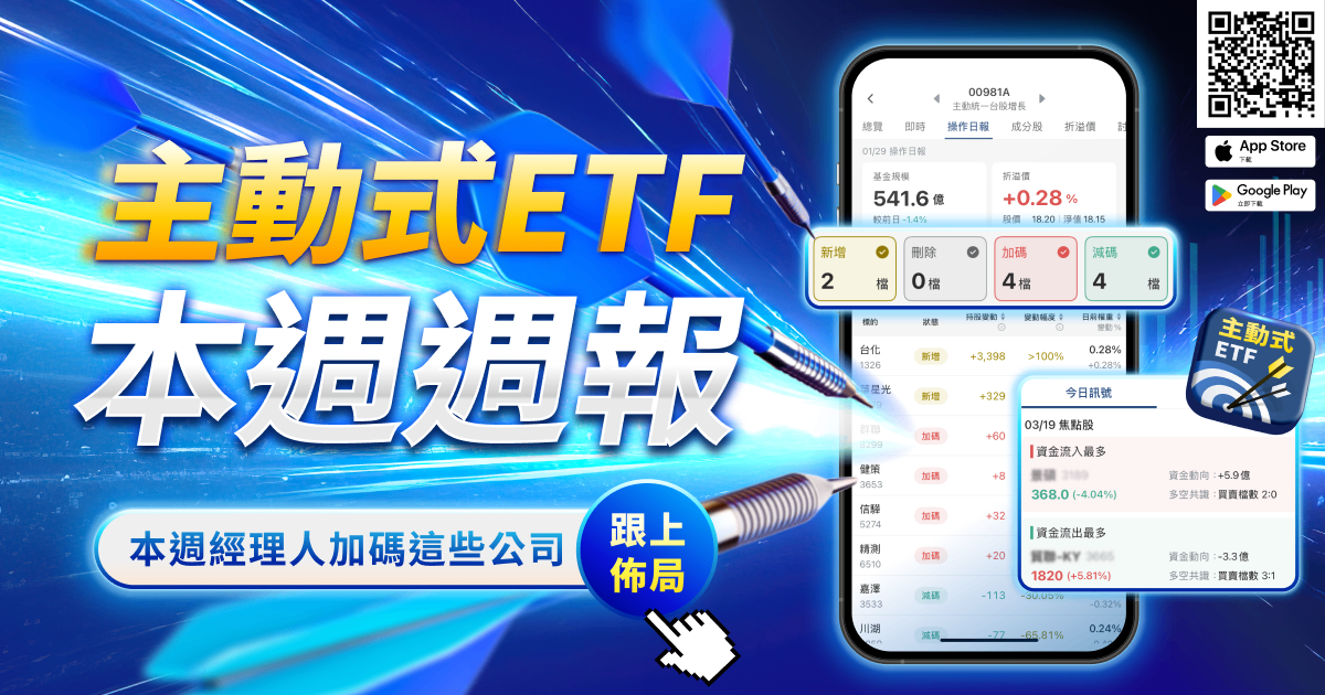 主動式ETF週報：3/16~3/20經理人加碼股