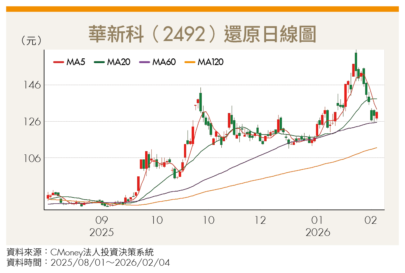AI需求爆發＋原物料成本上揚！被動元件漲聲響 2台廠最有感