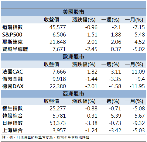 BBU題材發酵！順達(3211)股價逆勢走強！
