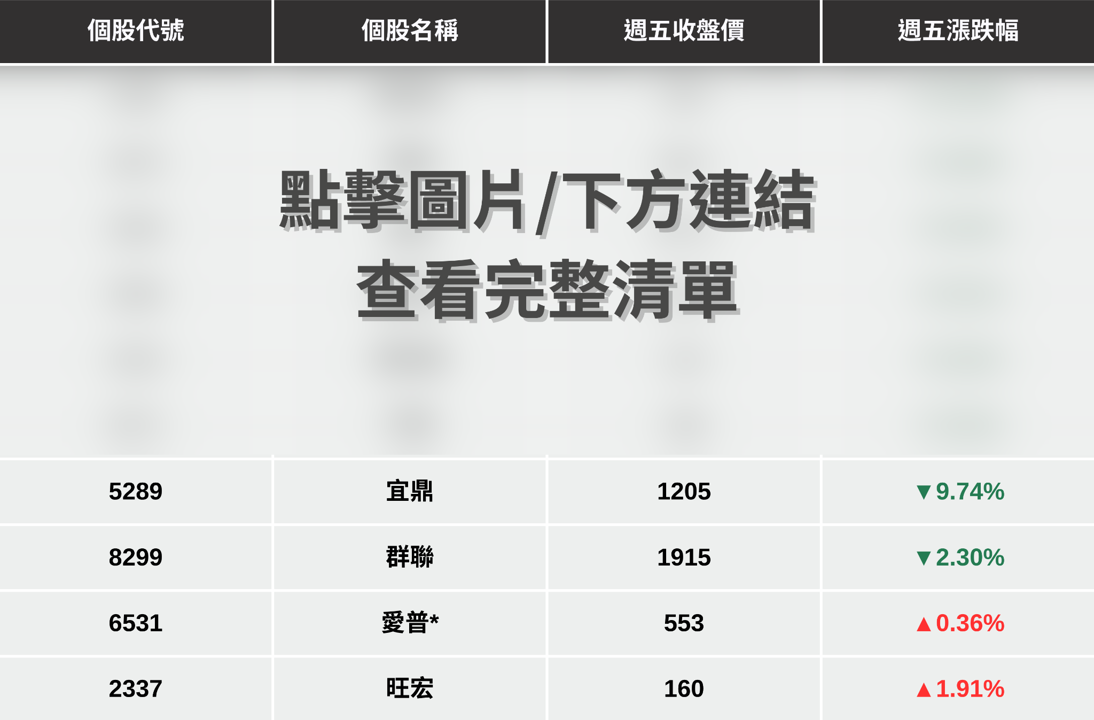 【最新消息】大摩調記憶體目標價，「10檔概念股」還能進場？