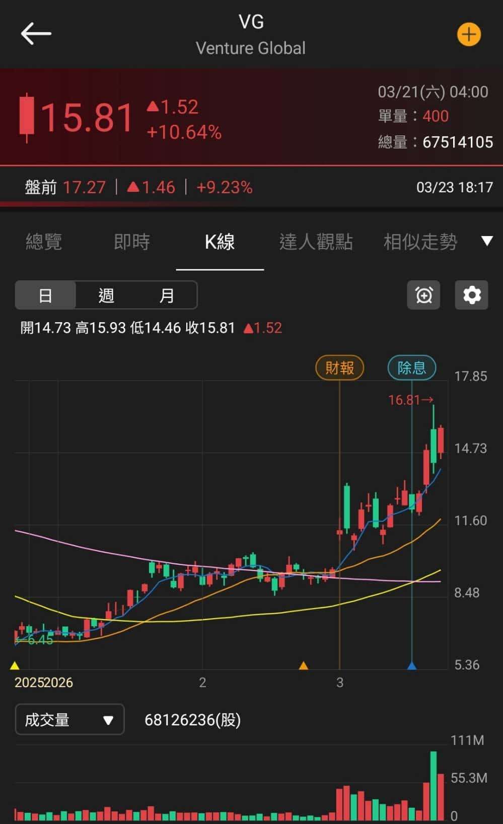 【匯金油整理】川普：限48小時開放海峽；伊朗：將完全封鎖！