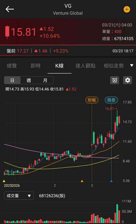 【匯金油整理】川普：限48小時開放海峽；伊朗：將完全封鎖！