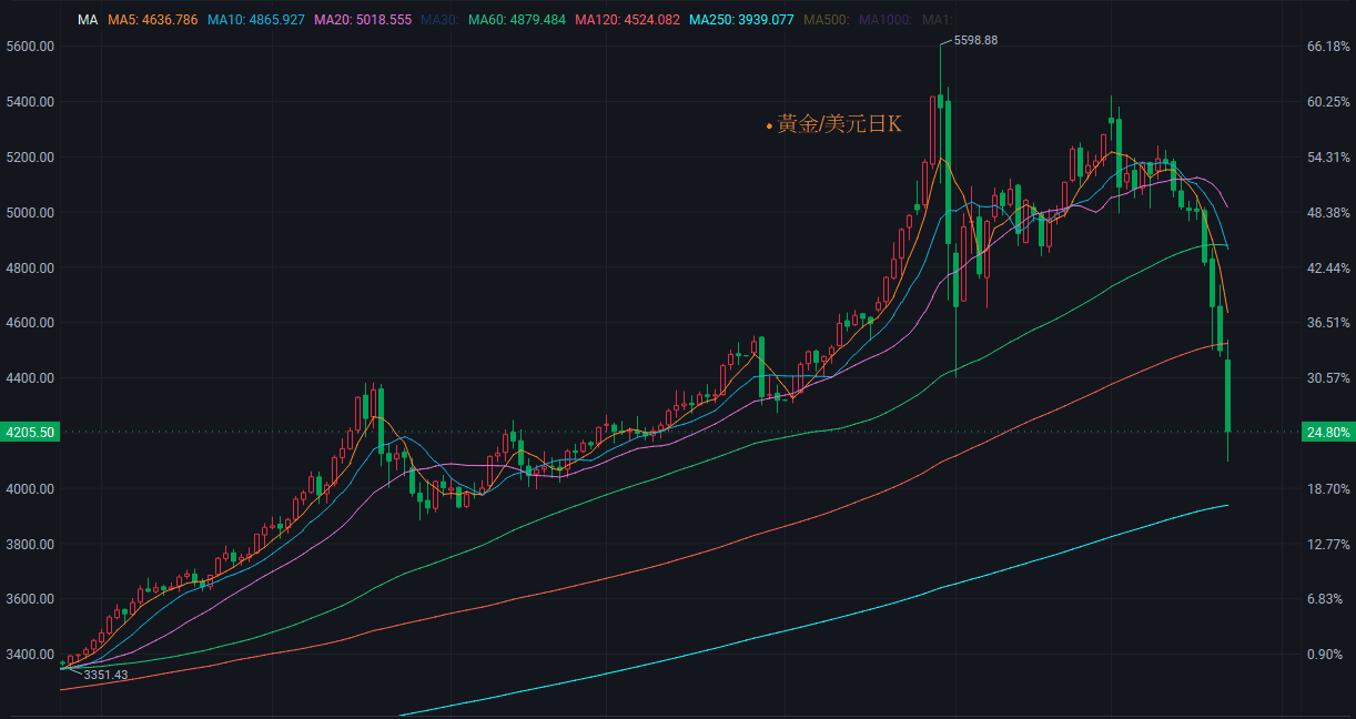 【匯金油整理】川普：限48小時開放海峽；伊朗：將完全封鎖！
