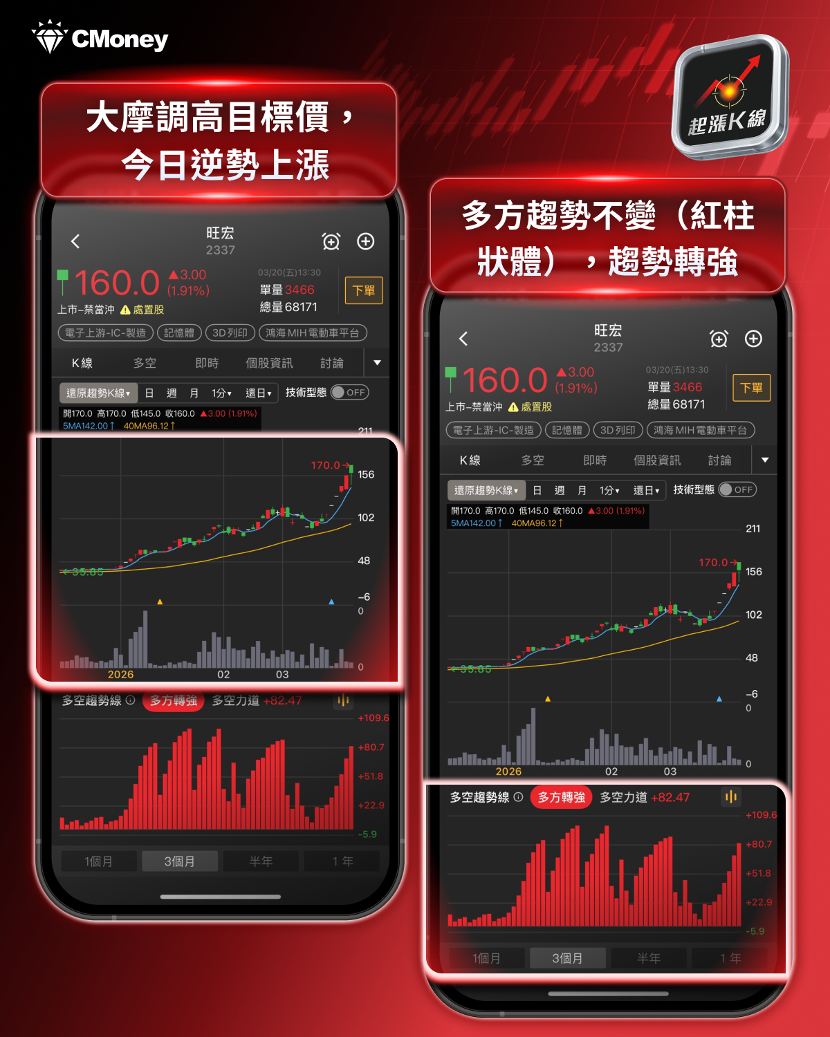 【最新消息】大摩調記憶體目標價，「10檔概念股」還能進場？