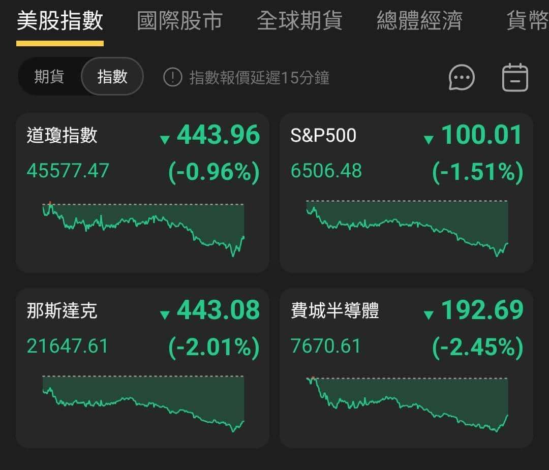 【匯金油整理】川普：限48小時開放海峽；伊朗：將完全封鎖！