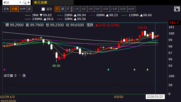 【匯金油整理】川普：限48小時開放海峽；伊朗：將完全封鎖！